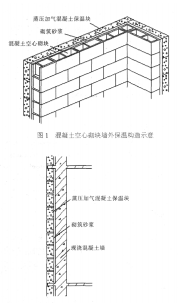 杂多蒸压加气混凝土砌块复合保温外墙性能与构造